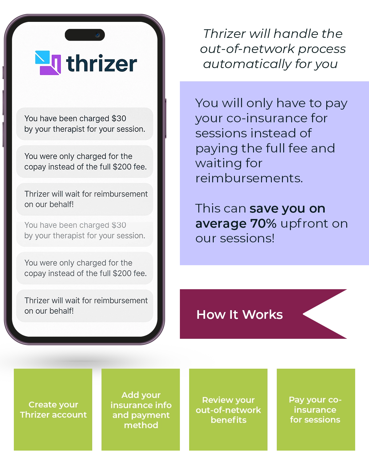 Thrizer Infographic showing that the service can save you 70% on average for therapy sessions.